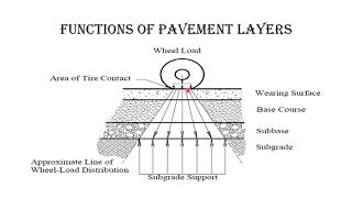 1_PAVEMENT DESIGN_INTRO