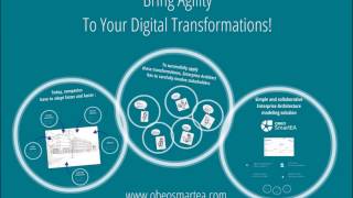 Obeo SmartEA YouTube Video