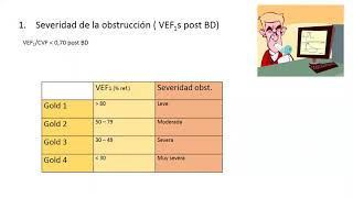Enfermedad Pulmonar Obstructiva Crónica (Dra. Mariana Ksiazenicki) - Módulo Respiratorio