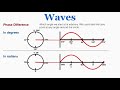 Waves: Phase Difference - IB Physics