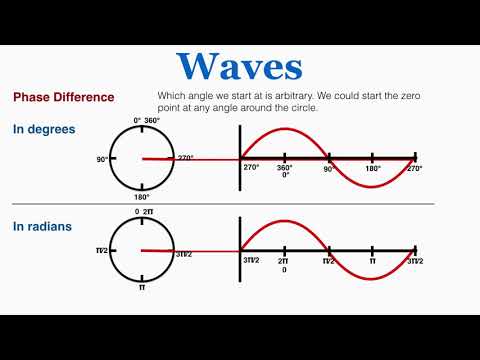 Waves: Phase Difference - IB Physics