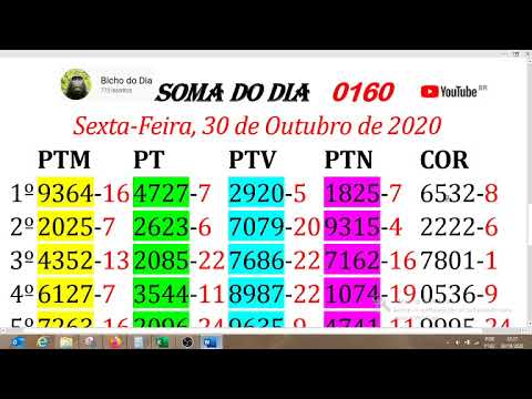 RESULTADO DO JOGO DO BICHO 30/10/2020