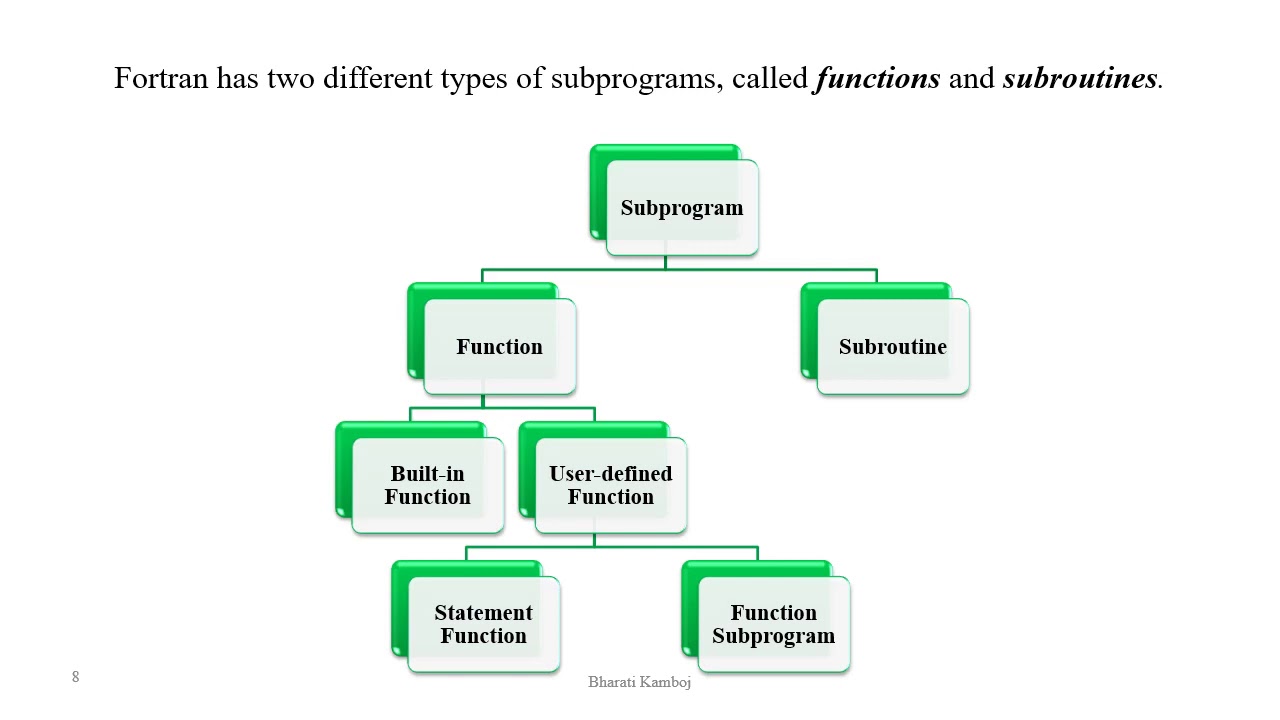 9  Dimensions, Arrays,  Subprograms, subroutines