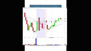 Download Lagu Trade Ideas Live Trading Room Recap Friday, March 1 2019 Thumbnail