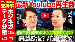 【AIで政治家の実績見える化？】維新が「与党内野党」の独自ポジション／「アンチを引き込み支持に変える」巧みな戦略とは？／『議会の現状』と議会活動の議事録がAIですべて解析される時代へ？｜選挙ドットコム