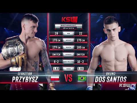 Sebastian Przybysz vs Bruno Santos full fight