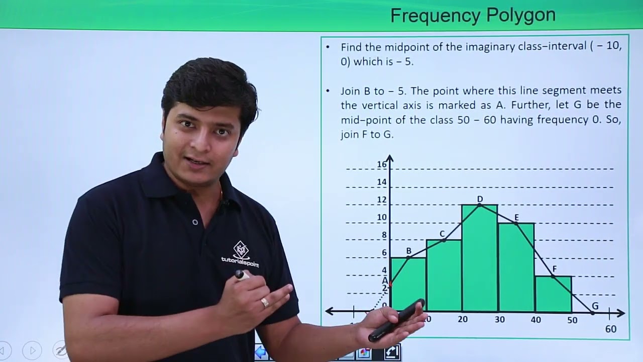 Class 9th - Statistics - Graphical Representation of Data Frequency Polygon