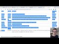 10 Safety Checklist Resource Life Cycle A Guided Walk Through FHIR