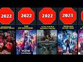 All Marvel Cinematic Universe films (2008-2026)