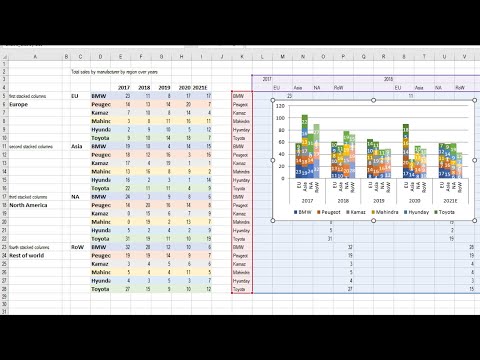 Gruppiert gestapelte Säulen-Diagramm  mit Multikategory-x-Achse + Datenbeschriftungen automatisiert