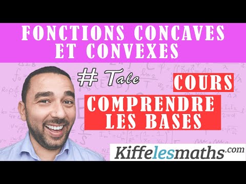 Fonctions concaves et convexes. Concavité et convexité. COURS.