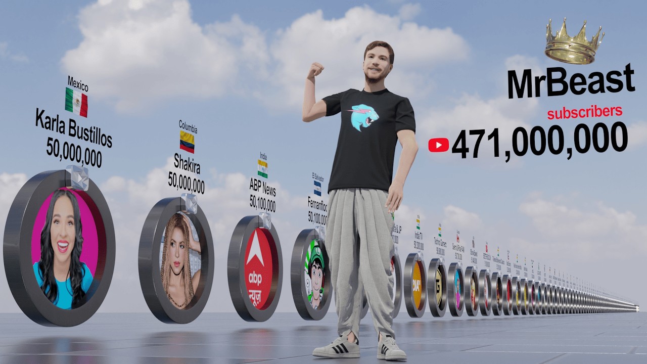 Top 100 Most Subscribed YouTube Channel