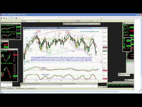 July 28th Tiger Technician's Hour with Basil Chapman on TFNN - 2015