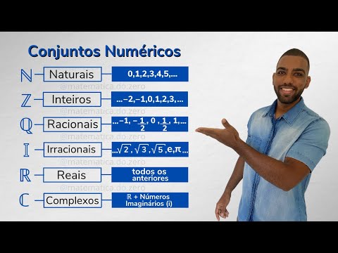Number Sets | Learning Math from Scratch