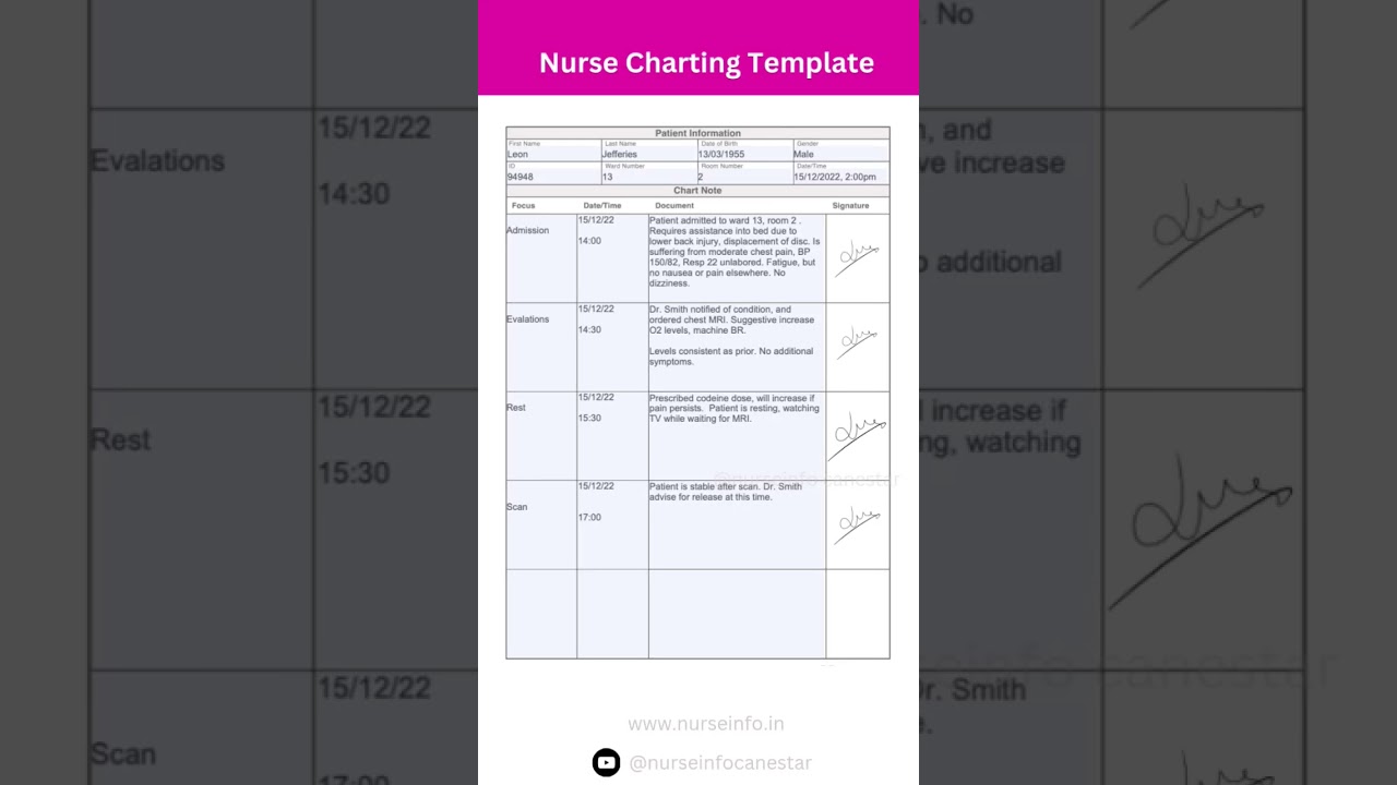 Nursing Charting Notes Template #nursecharting #nursingnotes