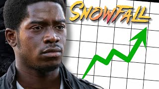 Der HEFTIGE AUFSTIEG von SNOWFALL‼️😱