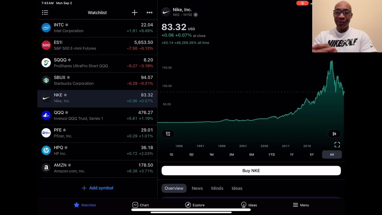 INTC setting up for take off ⁉️😳✈️🚀🤑🤝💥