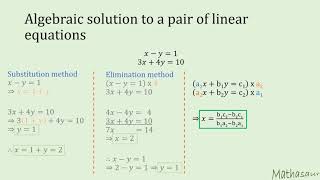 Substitution, elimination and cross-multiplication methods