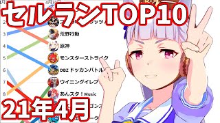 [聊天] iphone app 4月銷售排名