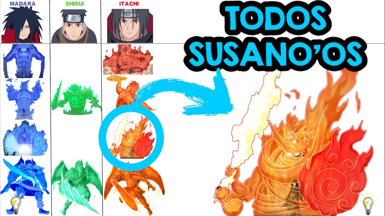 ALL SUSANOO FROM NARUTO, SHAPES, EVOLUTIONS AND USERS! ALL ABOUT SUSANO'O - INVOCATION OF THE UCHIHA