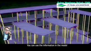 SYSTEM MANAGEMEN METODE (SMM) TO TEKNOLOGY ARCITECTURAL, STRUCTURAL, ENGINEERING & CONSTRUCTION