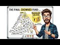 The Dividend Pyramid Rebuilt: 18 ETF Picks for 2026