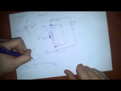 Field Effect Transistors | MOSFET Part 1 | #29 [Basics]