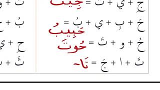 Leçon d'arabe 6: La lettre noûn ن et le tanwîn