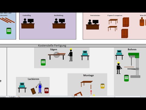 Bestandsveränderungen ENDLICH verstehen! Bestandsminderungen und Bestandsmehrungen buchen.