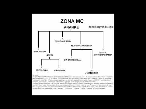 Zona MC - ...Nietzsche