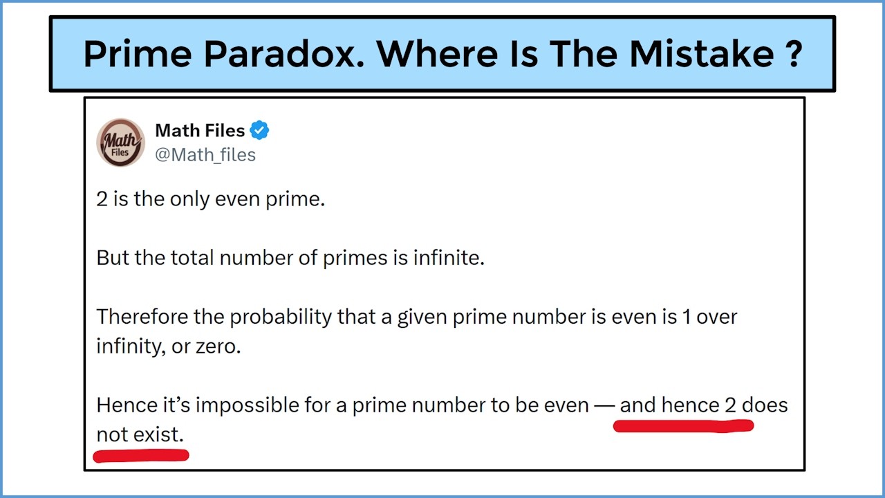 Proof that 2 does not exist. Where is the mistake?