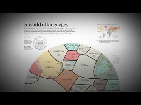 Review of Infographic "A world of Languages"