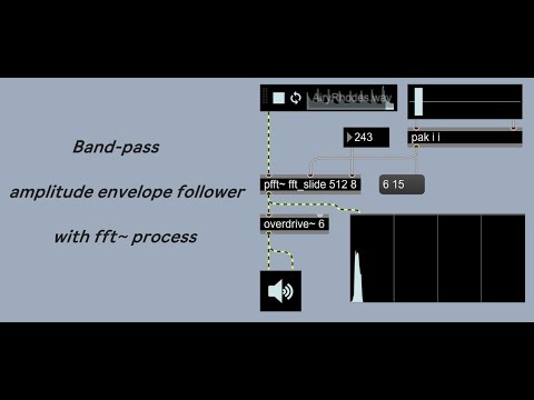 [Max/MSP] amplitude envelope follower with fft~ process