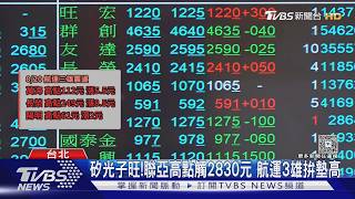 台股衝破4萬5秒翻黑!成交量急縮至7930億 季線攻防戰開打