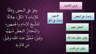 صورة الدرس 31   فرض الكفاية