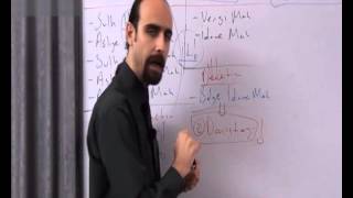 Kpss Lisans Vatandaşlık Ders 6 - 10