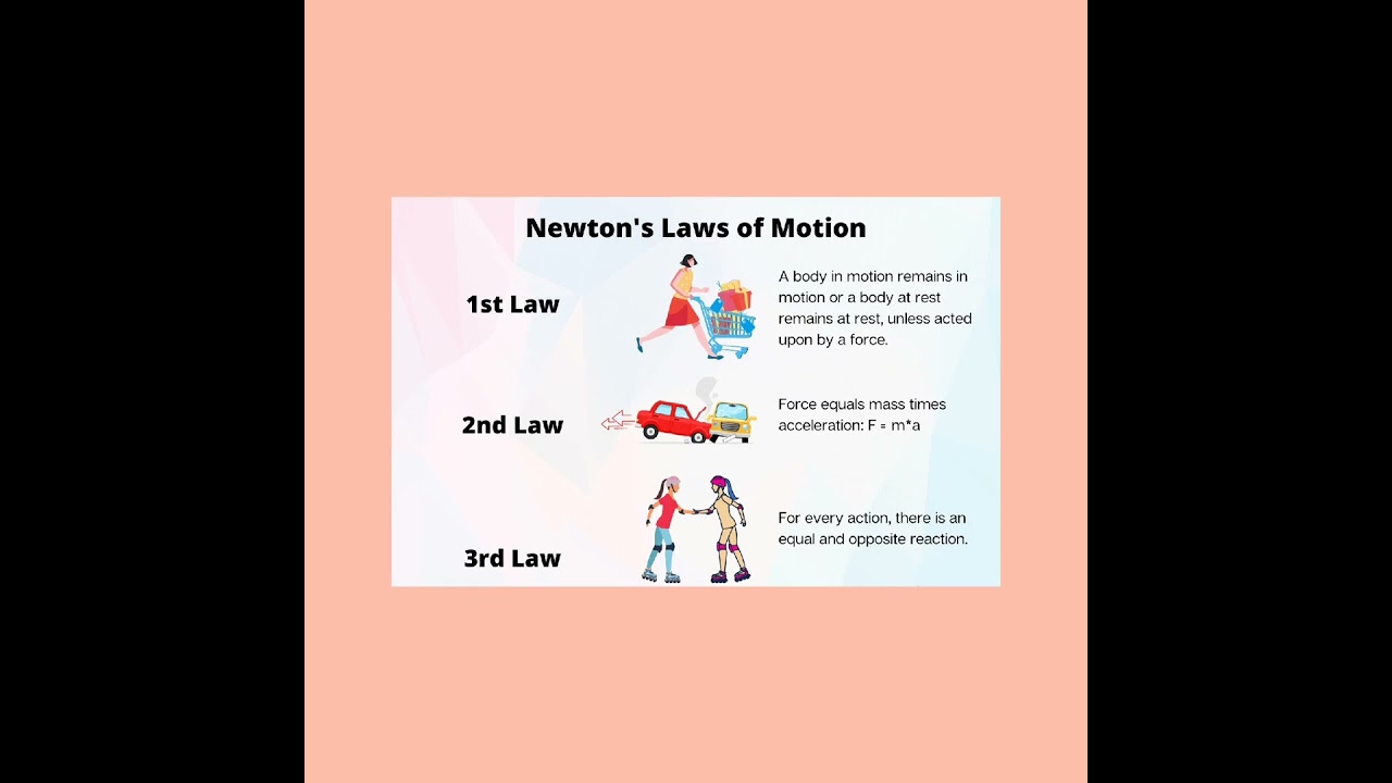 #Newton's laws#newton#motion#laws of motion#facts#shorts#three laws#first#second#third law#science