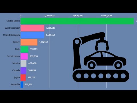 Top 10 Car Producing Countries 1950 - 2023