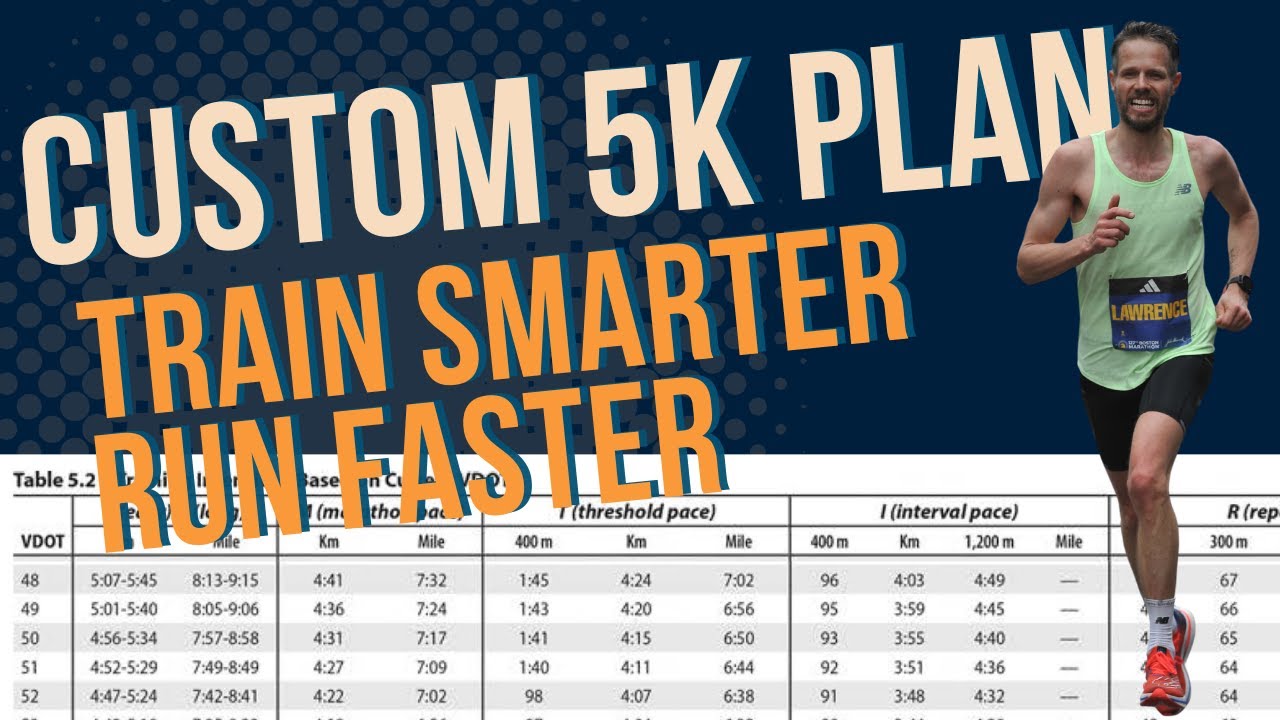 The Ultimate 5K Training Plan (How to run your fastest 5K!)