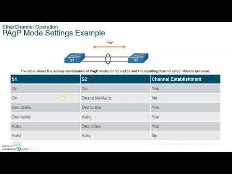 CCNA 7 SRWE Switching, Routing and Wireless Essentials- Module 6 EtherChannel