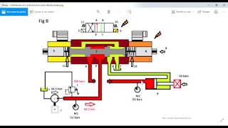 Comment fonctionne un distributeur 4/3 centre fermé : formation hydraulique