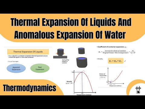 Heat Basic Concepts Thermodynamics