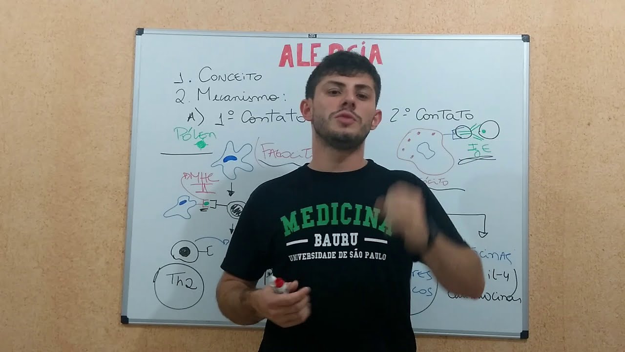 Hipersensibilidade Imediata (Alergia)