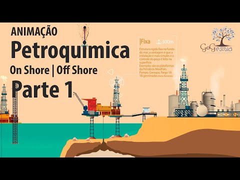 Indústria Petroquímica -  Parte 1 - Ambiente On Shore | Off Shore