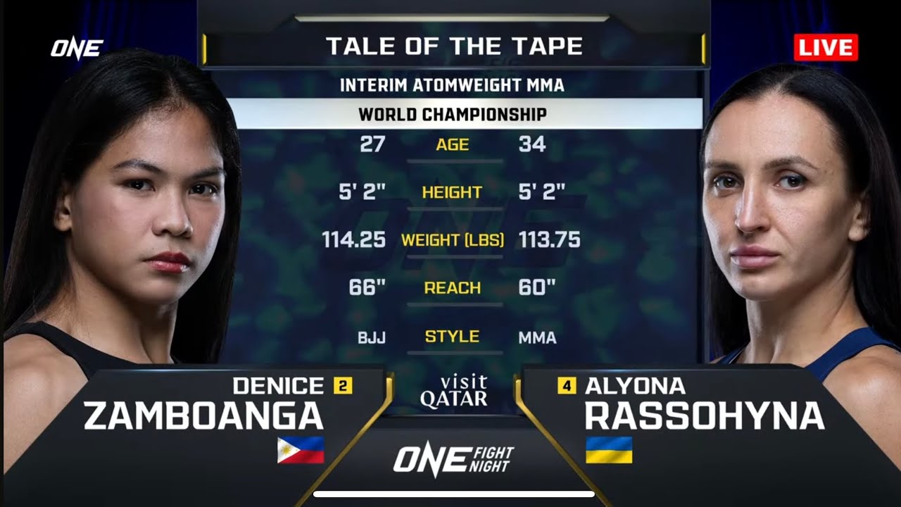 Denice Zamboanga 🇵🇭 vs Alyona Rassohyna🇺🇦 FULL FIGHT for Interim Atomweight MMA World Championship