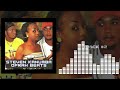Kanumba Oprah Hot Sunday Beat 2