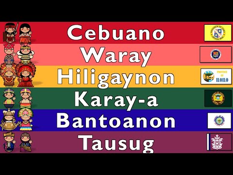 AUSTRONESIAN INDONESIAN FILIPINO