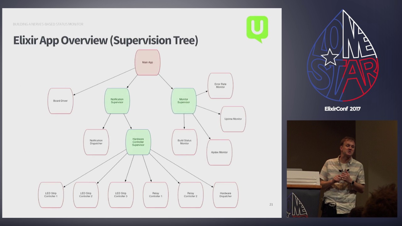 Creating a Nerves-based Status Monitor