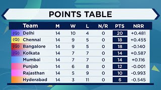 Watch: Cricbuzz Live panel pick their best match of 2021 season!