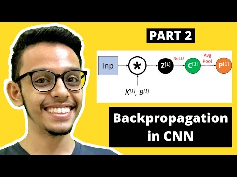 What is CNN in deep learning Convolutional Neural Network Explained